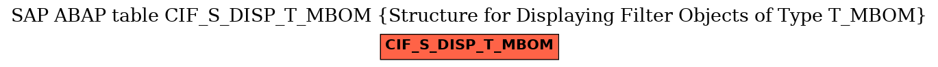 E-R Diagram for table CIF_S_DISP_T_MBOM (Structure for Displaying Filter Objects of Type T_MBOM)