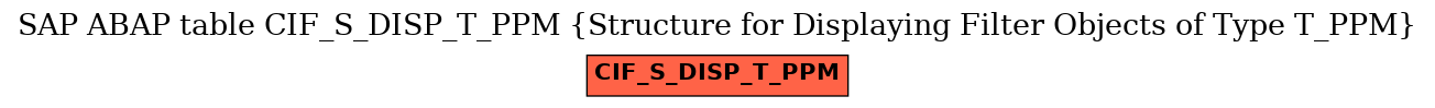 E-R Diagram for table CIF_S_DISP_T_PPM (Structure for Displaying Filter Objects of Type T_PPM)