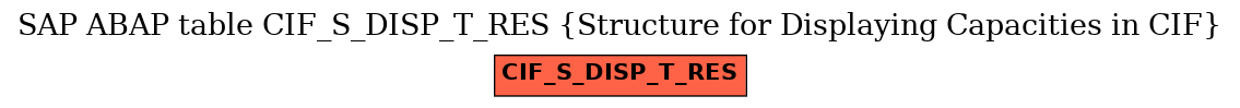 E-R Diagram for table CIF_S_DISP_T_RES (Structure for Displaying Capacities in CIF)