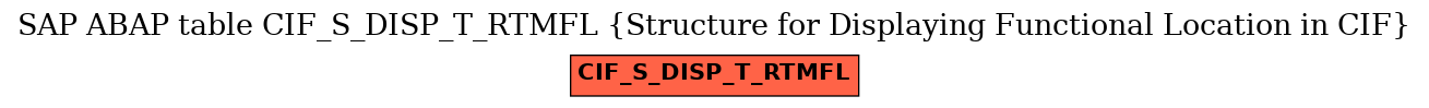 E-R Diagram for table CIF_S_DISP_T_RTMFL (Structure for Displaying Functional Location in CIF)