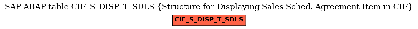 E-R Diagram for table CIF_S_DISP_T_SDLS (Structure for Displaying Sales Sched. Agreement Item in CIF)