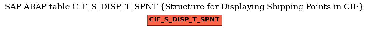 E-R Diagram for table CIF_S_DISP_T_SPNT (Structure for Displaying Shipping Points in CIF)