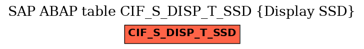 E-R Diagram for table CIF_S_DISP_T_SSD (Display SSD)