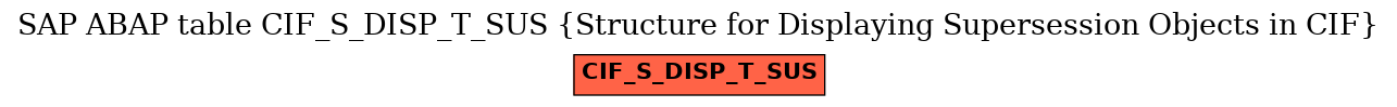 E-R Diagram for table CIF_S_DISP_T_SUS (Structure for Displaying Supersession Objects in CIF)