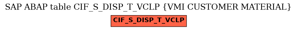 E-R Diagram for table CIF_S_DISP_T_VCLP (VMI CUSTOMER MATERIAL)