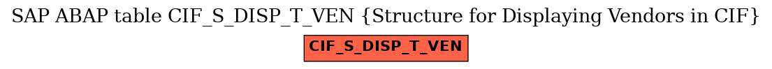 E-R Diagram for table CIF_S_DISP_T_VEN (Structure for Displaying Vendors in CIF)