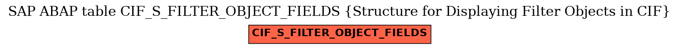 E-R Diagram for table CIF_S_FILTER_OBJECT_FIELDS (Structure for Displaying Filter Objects in CIF)