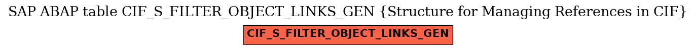 E-R Diagram for table CIF_S_FILTER_OBJECT_LINKS_GEN (Structure for Managing References in CIF)