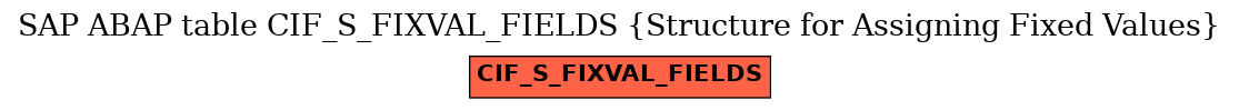 E-R Diagram for table CIF_S_FIXVAL_FIELDS (Structure for Assigning Fixed Values)