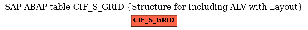 E-R Diagram for table CIF_S_GRID (Structure for Including ALV with Layout)