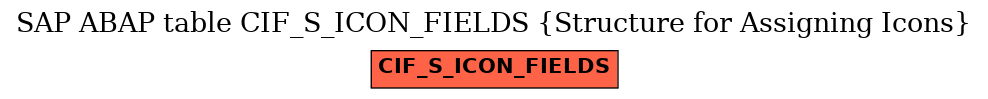 E-R Diagram for table CIF_S_ICON_FIELDS (Structure for Assigning Icons)