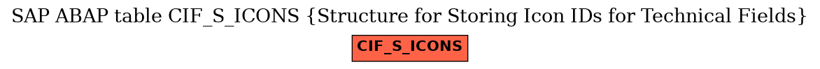 E-R Diagram for table CIF_S_ICONS (Structure for Storing Icon IDs for Technical Fields)