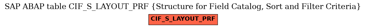 E-R Diagram for table CIF_S_LAYOUT_PRF (Structure for Field Catalog, Sort and Filter Criteria)