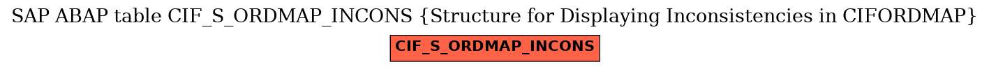 E-R Diagram for table CIF_S_ORDMAP_INCONS (Structure for Displaying Inconsistencies in CIFORDMAP)