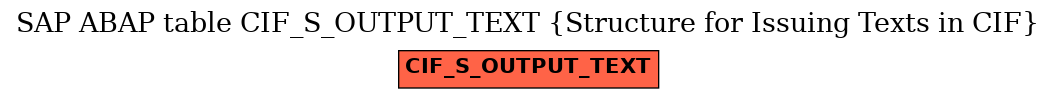 E-R Diagram for table CIF_S_OUTPUT_TEXT (Structure for Issuing Texts in CIF)
