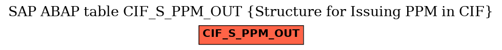 E-R Diagram for table CIF_S_PPM_OUT (Structure for Issuing PPM in CIF)