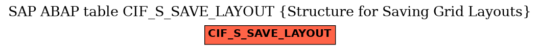 E-R Diagram for table CIF_S_SAVE_LAYOUT (Structure for Saving Grid Layouts)