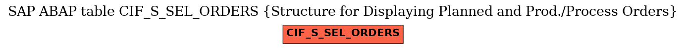 E-R Diagram for table CIF_S_SEL_ORDERS (Structure for Displaying Planned and Prod./Process Orders)