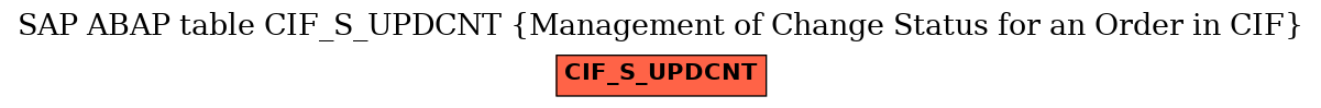 E-R Diagram for table CIF_S_UPDCNT (Management of Change Status for an Order in CIF)