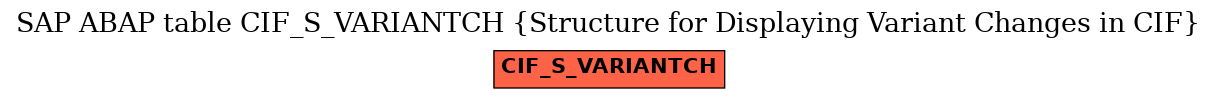 E-R Diagram for table CIF_S_VARIANTCH (Structure for Displaying Variant Changes in CIF)