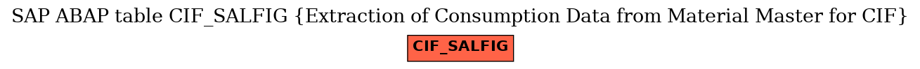 E-R Diagram for table CIF_SALFIG (Extraction of Consumption Data from Material Master for CIF)