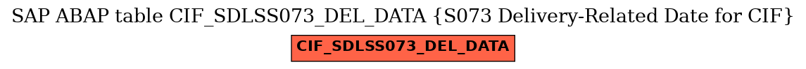 E-R Diagram for table CIF_SDLSS073_DEL_DATA (S073 Delivery-Related Date for CIF)