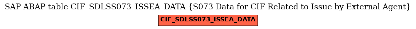 E-R Diagram for table CIF_SDLSS073_ISSEA_DATA (S073 Data for CIF Related to Issue by External Agent)