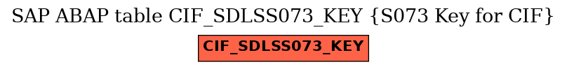 E-R Diagram for table CIF_SDLSS073_KEY (S073 Key for CIF)