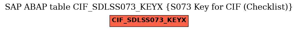 E-R Diagram for table CIF_SDLSS073_KEYX (S073 Key for CIF (Checklist))
