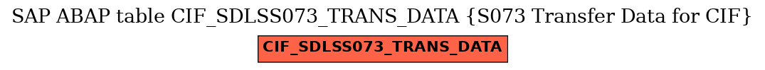 E-R Diagram for table CIF_SDLSS073_TRANS_DATA (S073 Transfer Data for CIF)