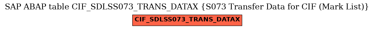 E-R Diagram for table CIF_SDLSS073_TRANS_DATAX (S073 Transfer Data for CIF (Mark List))