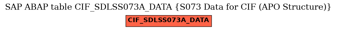E-R Diagram for table CIF_SDLSS073A_DATA (S073 Data for CIF (APO Structure))