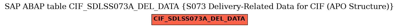 E-R Diagram for table CIF_SDLSS073A_DEL_DATA (S073 Delivery-Related Data for CIF (APO Structure))