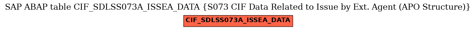 E-R Diagram for table CIF_SDLSS073A_ISSEA_DATA (S073 CIF Data Related to Issue by Ext. Agent (APO Structure))