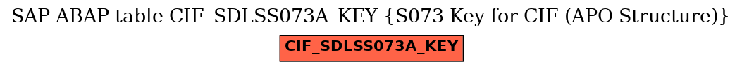 E-R Diagram for table CIF_SDLSS073A_KEY (S073 Key for CIF (APO Structure))