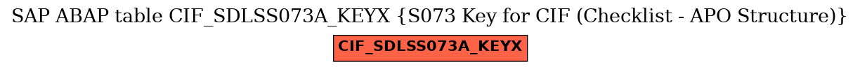 E-R Diagram for table CIF_SDLSS073A_KEYX (S073 Key for CIF (Checklist - APO Structure))