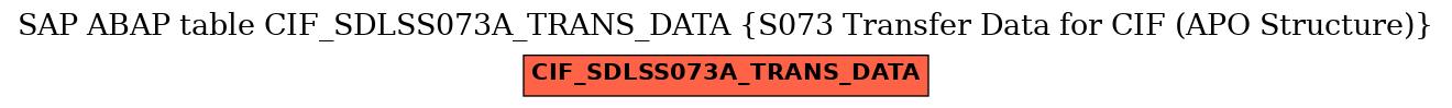 E-R Diagram for table CIF_SDLSS073A_TRANS_DATA (S073 Transfer Data for CIF (APO Structure))
