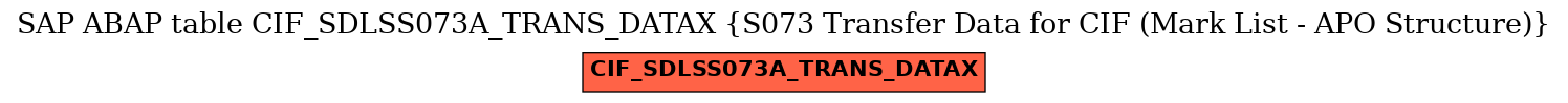 E-R Diagram for table CIF_SDLSS073A_TRANS_DATAX (S073 Transfer Data for CIF (Mark List - APO Structure))