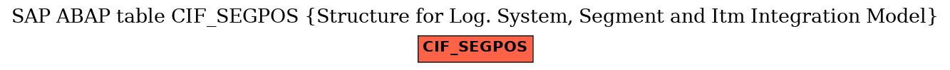 E-R Diagram for table CIF_SEGPOS (Structure for Log. System, Segment and Itm Integration Model)