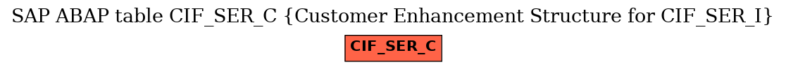 E-R Diagram for table CIF_SER_C (Customer Enhancement Structure for CIF_SER_I)