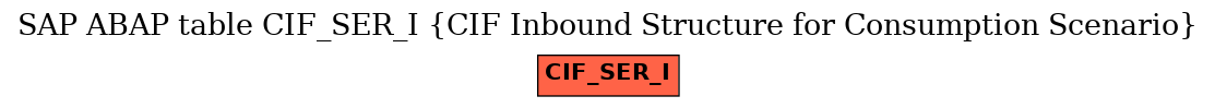 E-R Diagram for table CIF_SER_I (CIF Inbound Structure for Consumption Scenario)