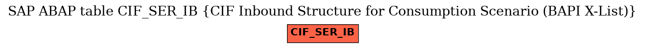 E-R Diagram for table CIF_SER_IB (CIF Inbound Structure for Consumption Scenario (BAPI X-List))