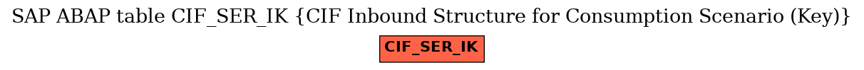 E-R Diagram for table CIF_SER_IK (CIF Inbound Structure for Consumption Scenario (Key))