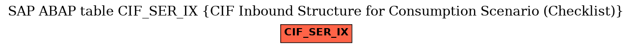 E-R Diagram for table CIF_SER_IX (CIF Inbound Structure for Consumption Scenario (Checklist))