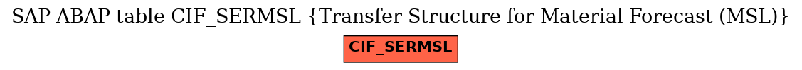 E-R Diagram for table CIF_SERMSL (Transfer Structure for Material Forecast (MSL))