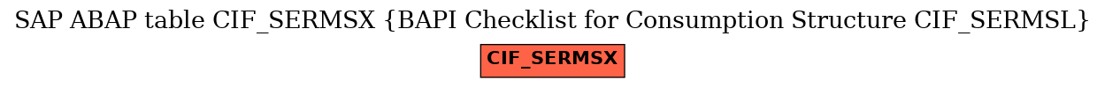 E-R Diagram for table CIF_SERMSX (BAPI Checklist for Consumption Structure CIF_SERMSL)