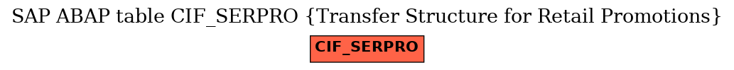 E-R Diagram for table CIF_SERPRO (Transfer Structure for Retail Promotions)
