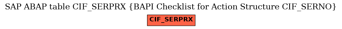 E-R Diagram for table CIF_SERPRX (BAPI Checklist for Action Structure CIF_SERNO)