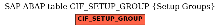 E-R Diagram for table CIF_SETUP_GROUP (Setup Groups)