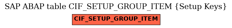 E-R Diagram for table CIF_SETUP_GROUP_ITEM (Setup Keys)